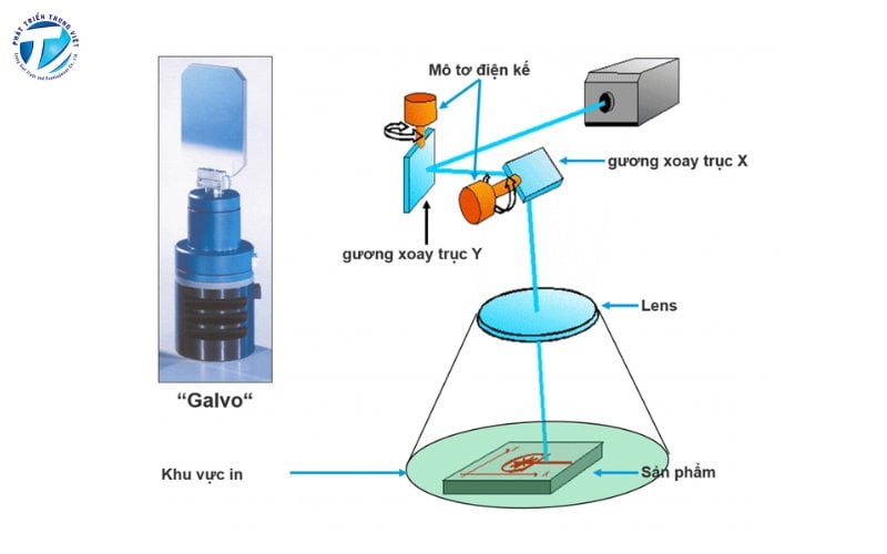 Nguyên lý hoạt động của máy khắc laser